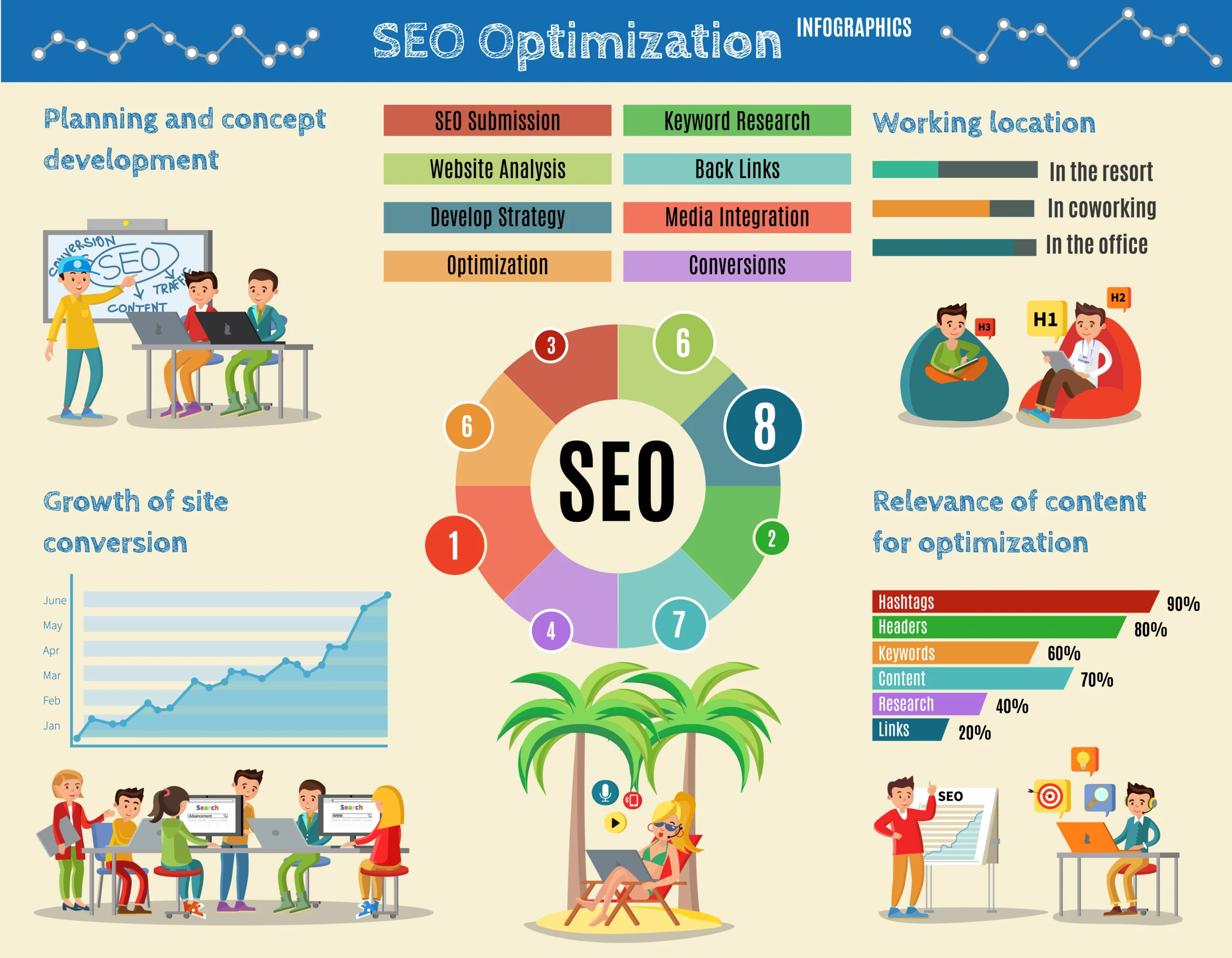 Google Ranking Factors